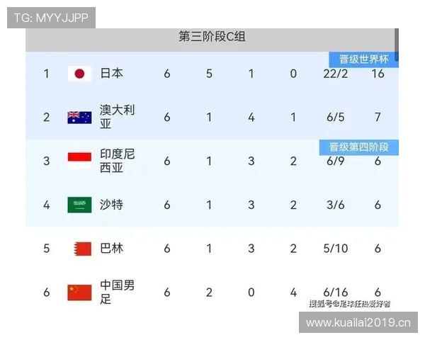 世界杯赛事最新动态深度解析及球队表现趋势观察报告 - 副本 (3) 世界杯赛事最新动态深度解析及球队表现趋势观察报告 - 副本 (3)