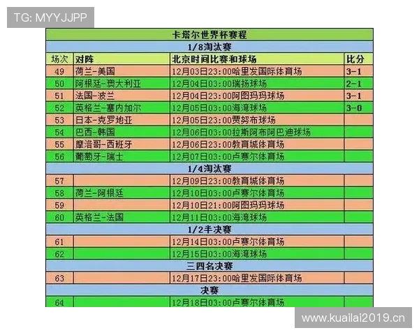 世界杯赛程全分析与数据统计深入解读报告 - 副本 (3) 世界杯赛程全分析与数据统计深入解读报告 - 副本 (3)