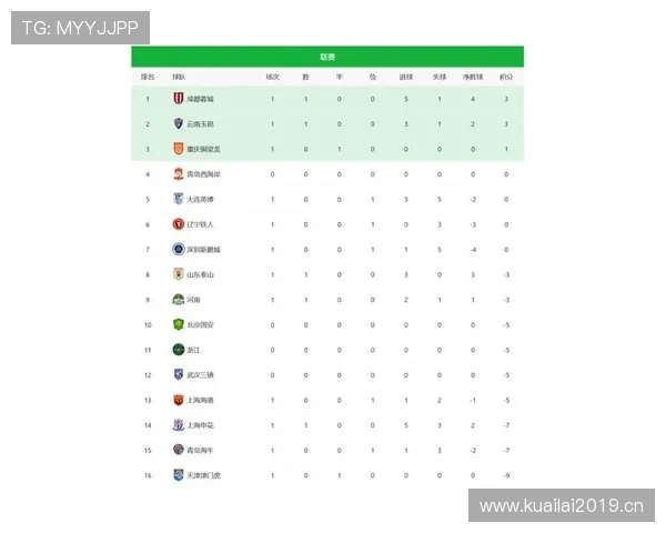 中超最新战况全面解析 各队表现与关键数据剖析 - 副本 中超最新战况全面解析 各队表现与关键数据剖析 - 副本